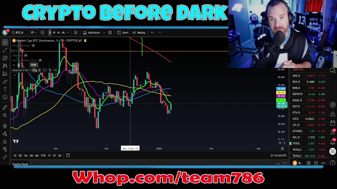 Bitcoin goes back and forth... Alt coins outperforming? Technical Analysis LIVE!