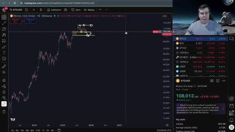 Reasons to be Bullish on Bitcoin