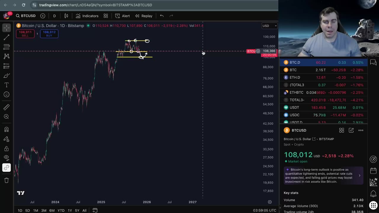 Reasons to be Bullish on Bitcoin