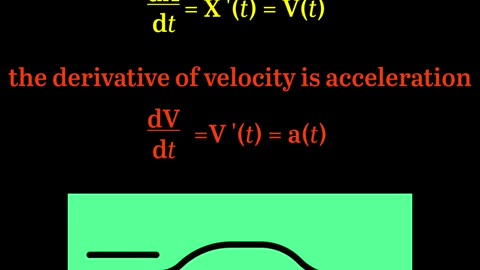 Acceleration, velocity and position