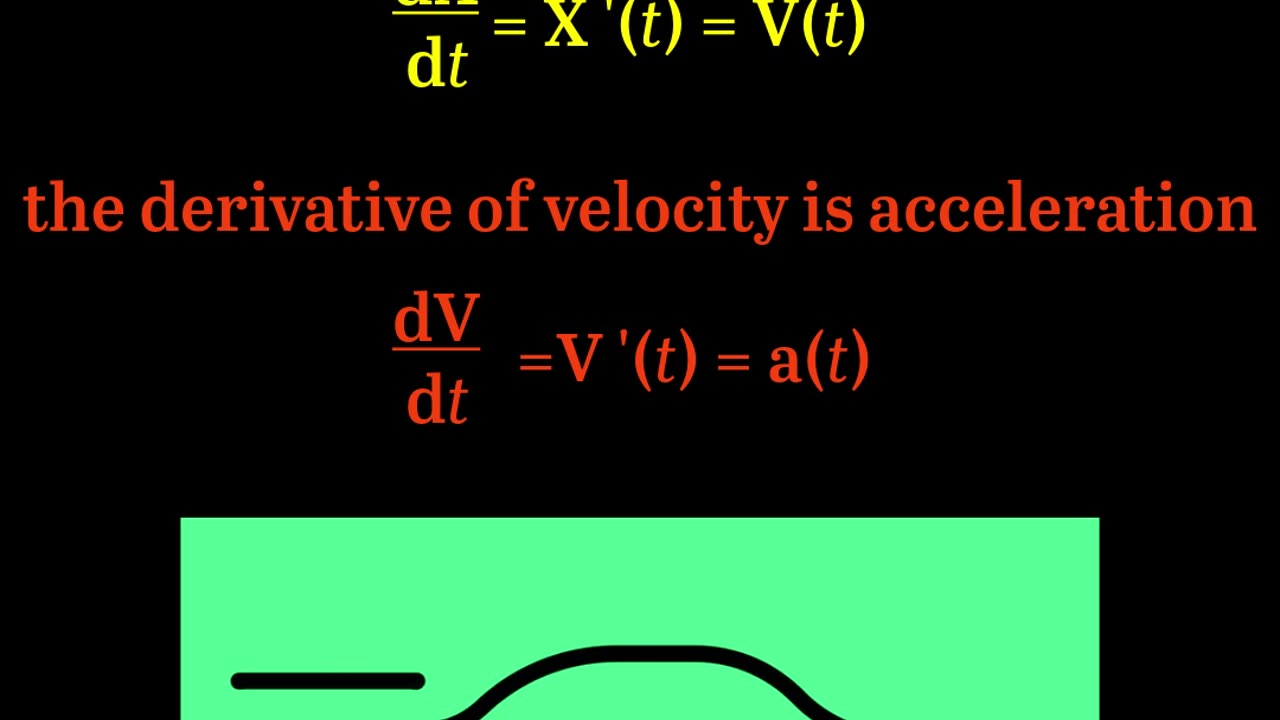 Acceleration, velocity and position