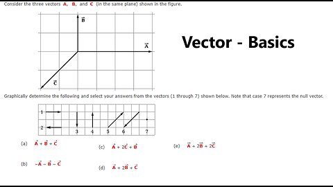 Vector help: Consider the three vectors A, B, and C (in the same plane) shown in the figure