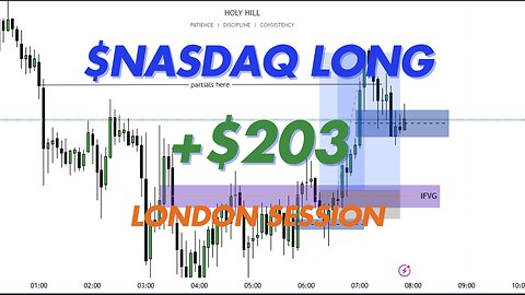 Live Trade London Session || $NASDAQ LONG (12.27.24)