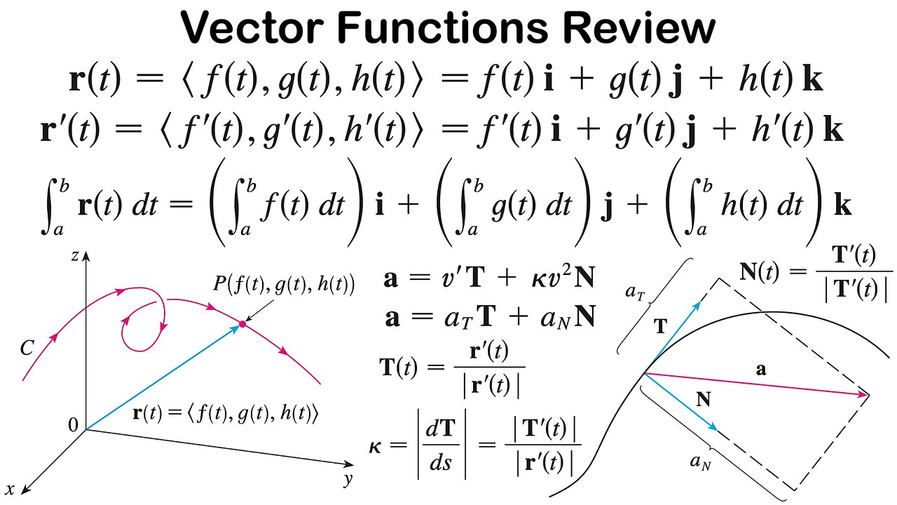 Review of Vector Functions Chapter – Concept Check & True-False Quiz