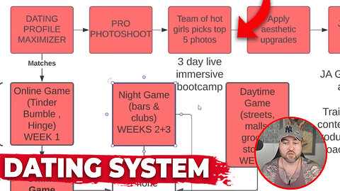 The Biggest Common Mistakes in Your Dating Life (YOU NEED A SYSTEM)