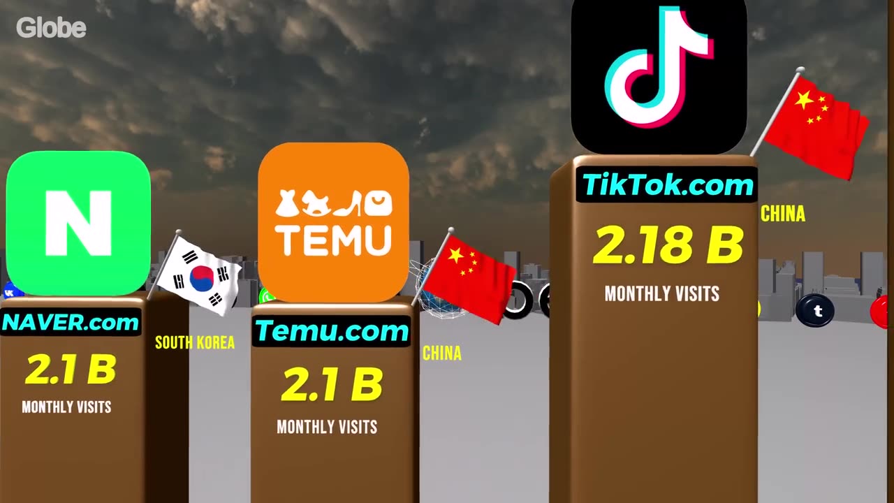 Most Visited WEBSITES in 2025 | Top 20 Internet Giants Ranked by Global Traffic