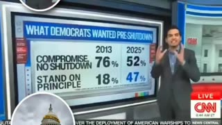 CNN's 📺 Chief Analyst Harry Enten Outlines What Americans & Democrats Wanted Pre-Shutdown