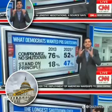 CNN's 📺 Chief Analyst Harry Enten Outlines What Americans & Democrats Wanted Pre-Shutdown