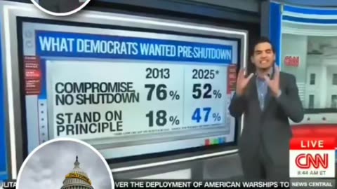 CNN's 📺 Chief Analyst Harry Enten Outlines What Americans & Democrats Wanted Pre-Shutdown