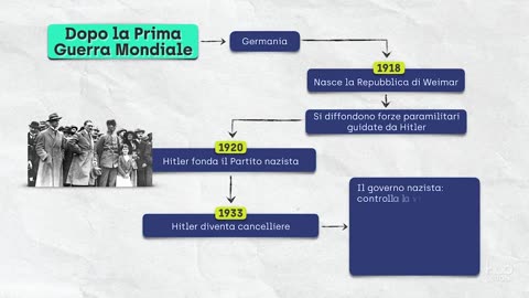 La Germania nazista della Seconda guerra mondiale DOCUMENTARIO il nazismo,talvolta anche hitlerismo,è stata un'ideologia di estrema destra che ha avuto la propria massima diffusione in Europa con Adolf Hitler