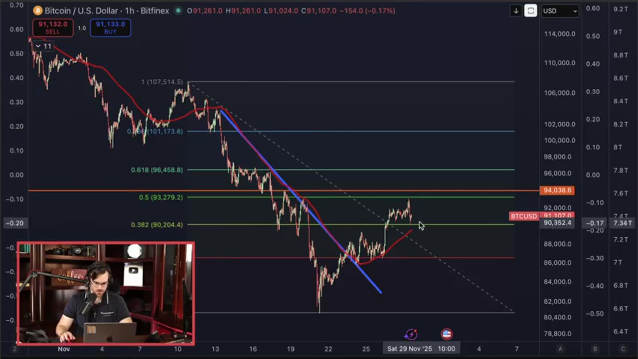 The Next Bitcoin Crash? 2025 Price Prediction Points to Trouble