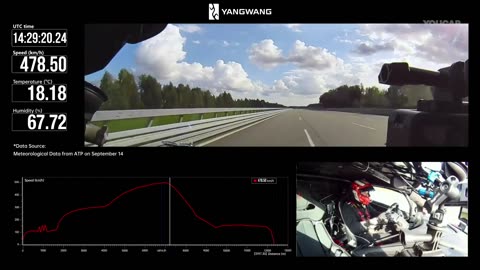 🤯✨ Discover The Fastest Production Car! Top Speed 496 KM | FeedMyCuriosity