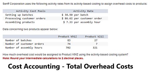 Cost Accounting: Senff Corporation uses the following activity rates from its activity-based costin