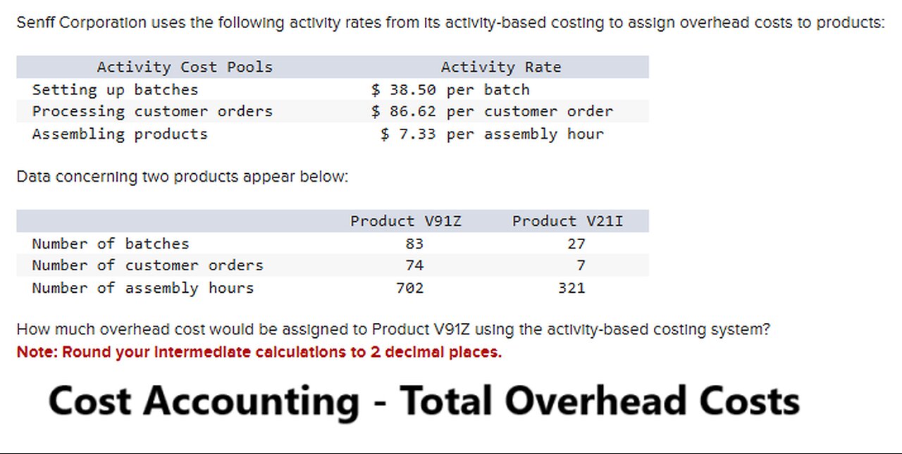 Cost Accounting: Senff Corporation uses the following activity rates from its activity-based costin