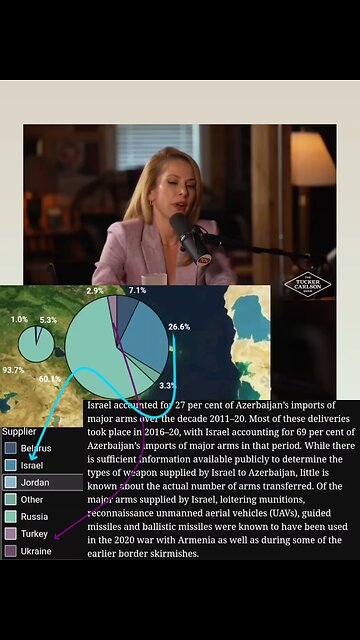 Israel biggest arms dealer against Christians