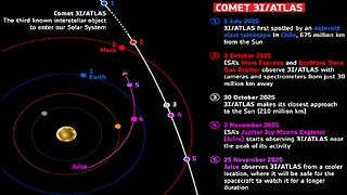 COMET 3I/ATLAS HAS REACHED MARS - Balkans Shiver Through Historic October Cold - East Coast Threats