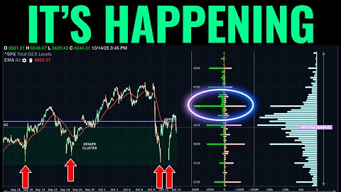 Option Dealer Activity Is Picking Up At These Levels