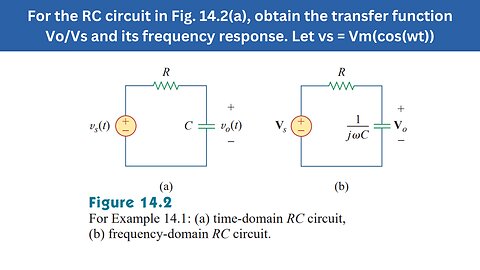 Example 14.1 | For the RC circuit in Fig. 14.2(a), obtain the transfer function | FEC 4th Edition