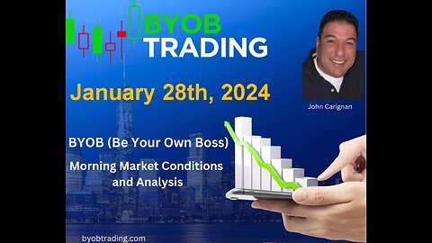 January 28th, 2025 BYOB Morning Market Conditions and Analysis. For educational purposes only.