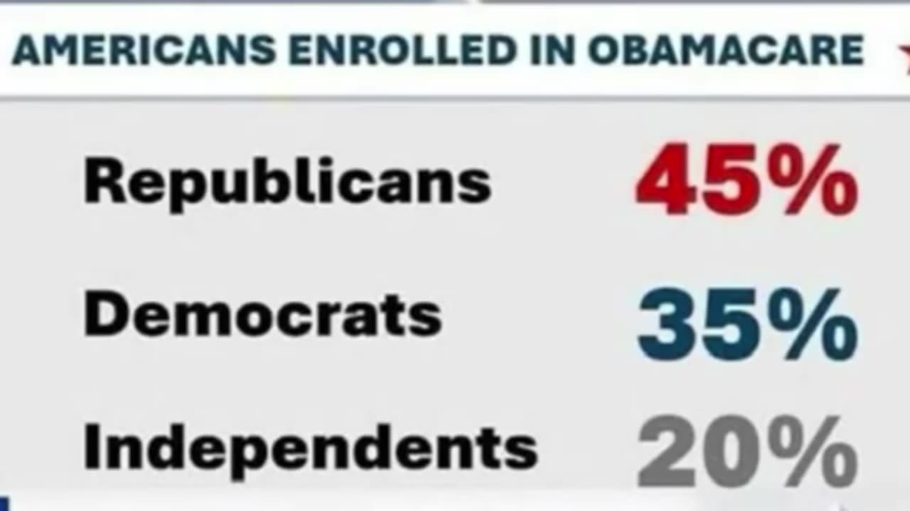 MAGA FURIOUS After Finding Out Obamacare Is ACA — And They're Losing Both!