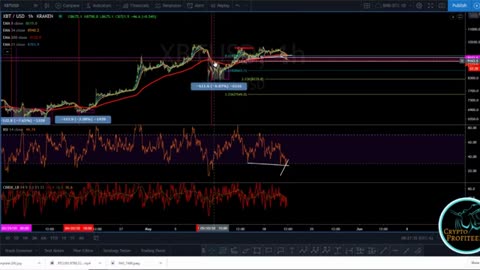 Creating a Trading Strategy with Bitcoin's Current Trend