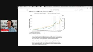 Do we have a problem with SNAP and American welfare?