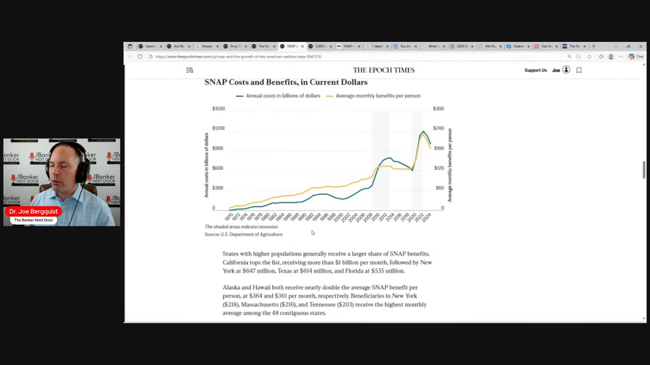 Do we have a problem with SNAP and American welfare?