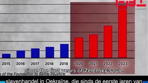 De echte reden voor de oorlog in Oekraïne