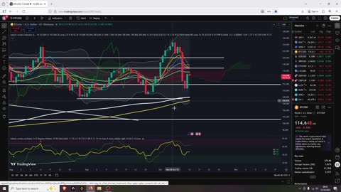 Reversal In All Markets