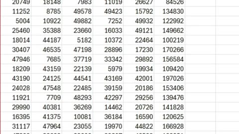 Part 5 | How to use Xlook up #excel #shorts #tiktok #superman