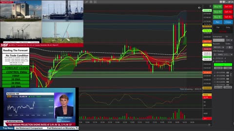 Trading The Forecast