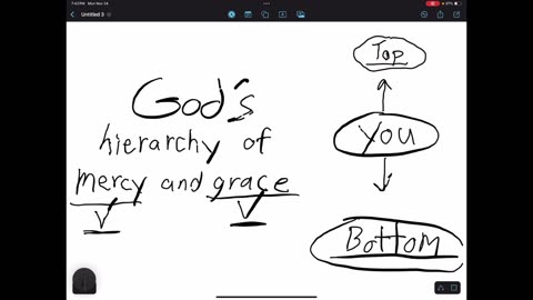 Hierarchy of mercy and grace