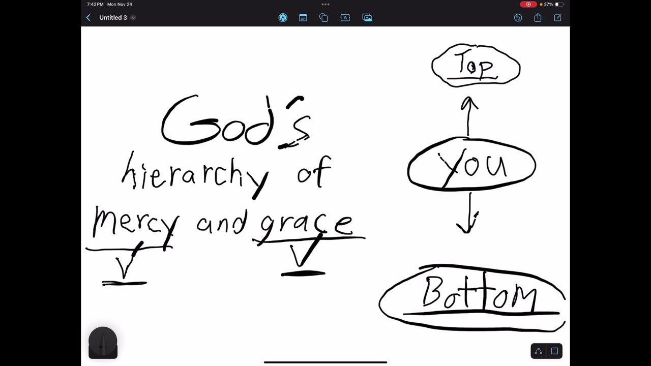 Hierarchy of mercy and grace