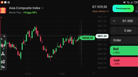 Watch forex market part 32