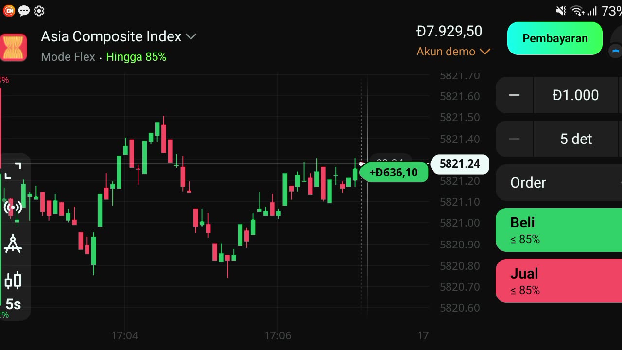 Watch forex market part 32