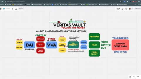 VERITAS VAULT NEDERLAND - BESTE KERST OOIT - CRYPTO WINSTEN 3X@PER DAG - TOP TEAM ROB BUSER