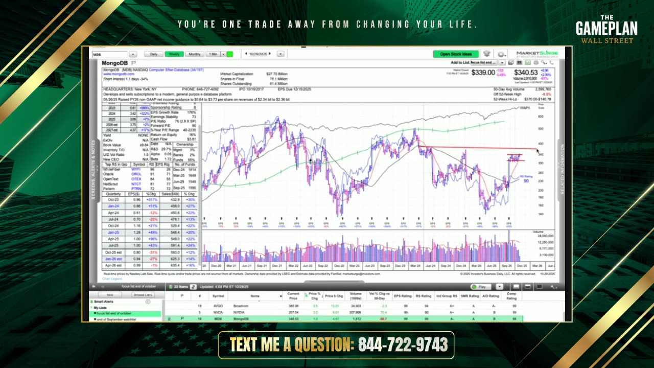 MongoDB $MDB Is Approaching a Make-or-Break Zone… Here’s What Traders Should Watch 👀