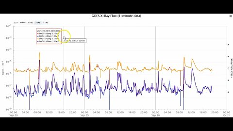 Solar Flares & Strong Geomagnetic Storm September 30th 2025
