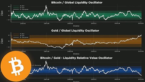 BITCOIN IS UNDERVALUED... (but don't be fooled)