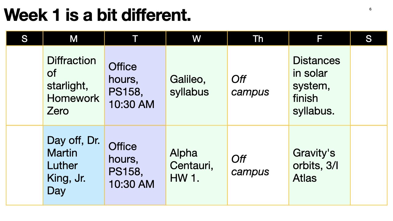 AST Lecture 1 (abbreviated)