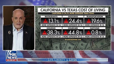 Levin: Virtually Every Republican State, The Costs Are Lower Than Every Democrat State