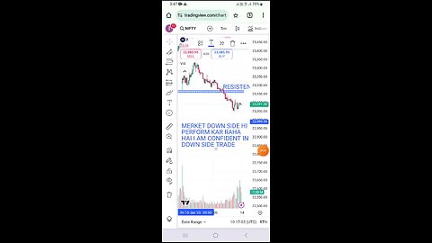 New Analysis video for nifty50 next day