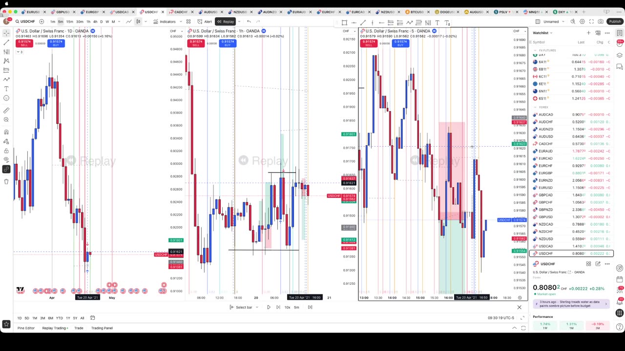 11/21/25 Practicing Manipulation Swing Trading