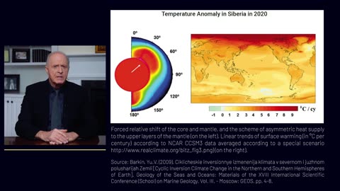 Core Displacement Brought About Large-Scale Changes In All Layers Of The Earth