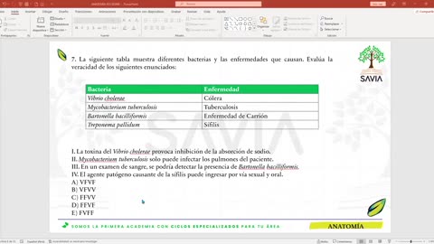 SAVIA REPASO 2025 - 2 | Semana 06 | Anatomía