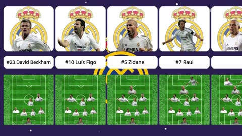 Real Madrid 2004-05 Squad