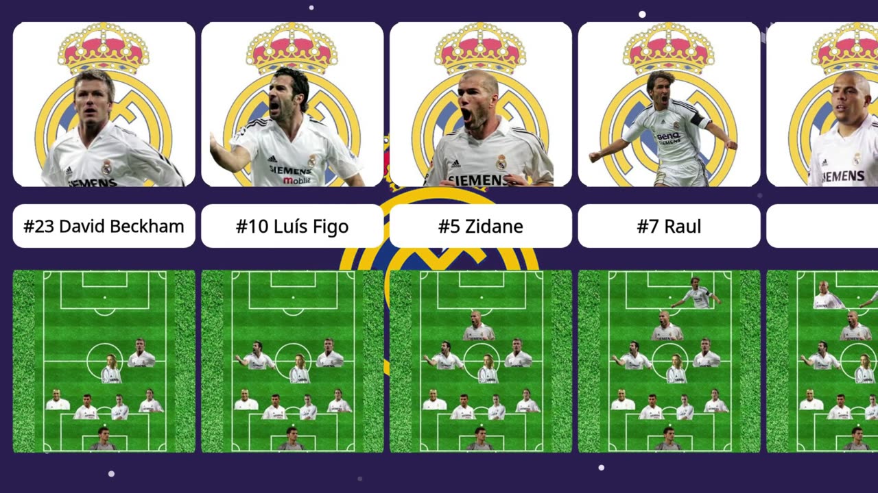 Real Madrid 2004-05 Squad