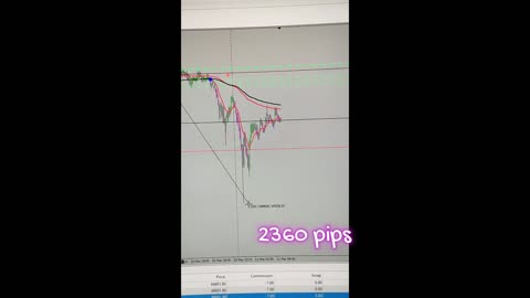 BTC TRADING