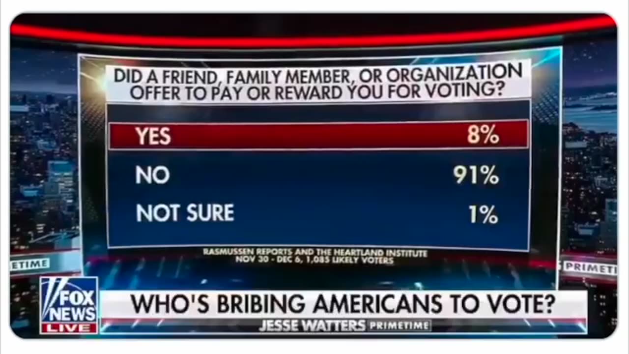 Jesse Watters (X) : Americans OFFERED MONEY to Vote, Voted Out Of State, Voted For Someone Else