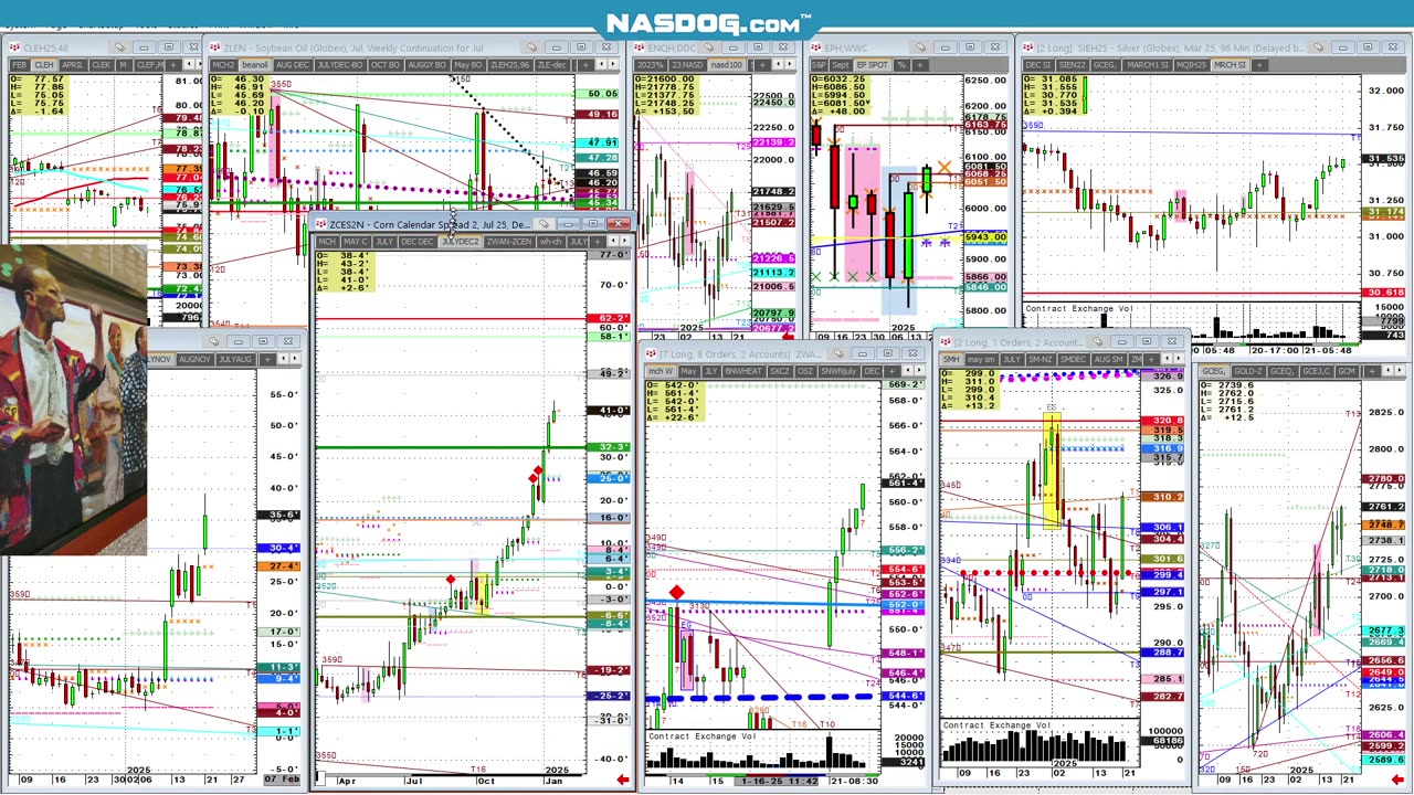 JAN21 Dollar down Grains Silver Gold, Floor trader rules views 15 in 15min